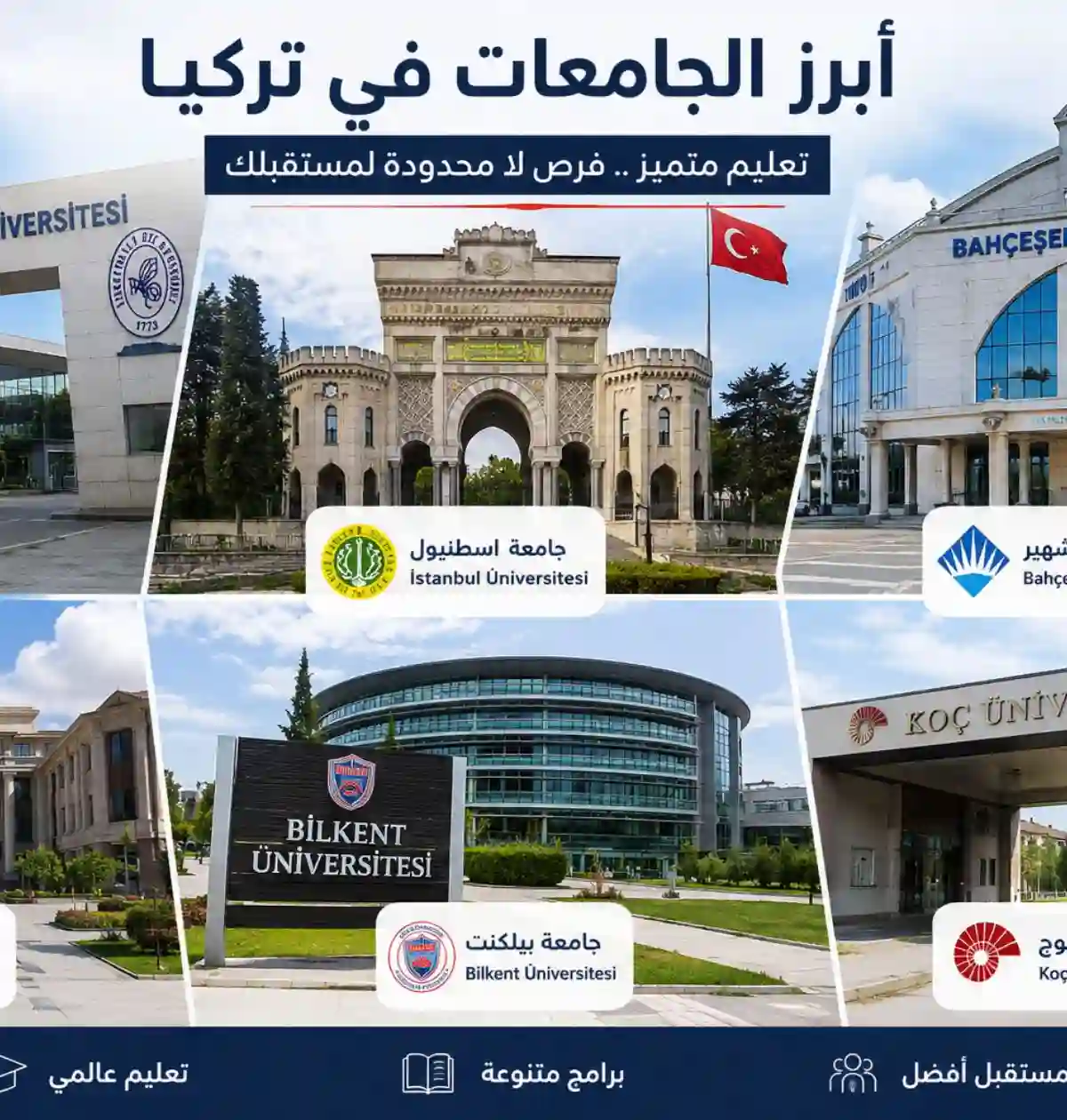 الجامعات التركية المعترف بها للسوريين - جامعات بارزة في تركيا